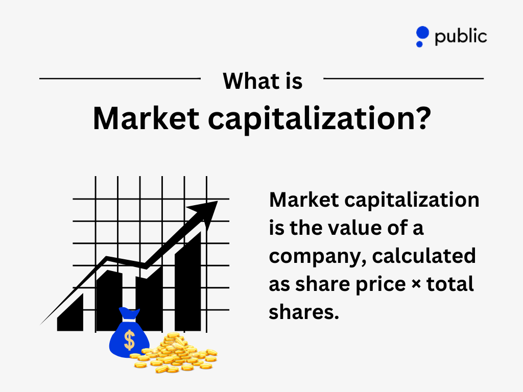 Market Capitalization