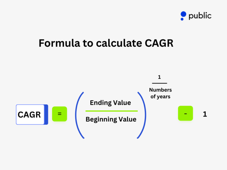 Cagr Public
