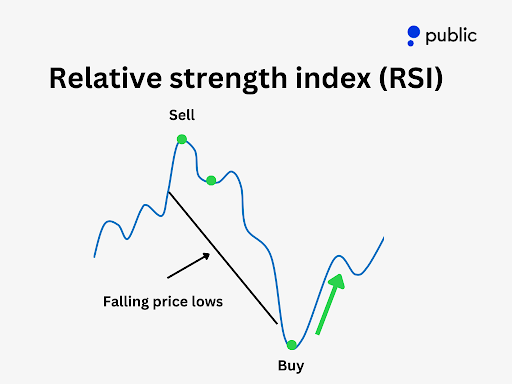 Rsi
