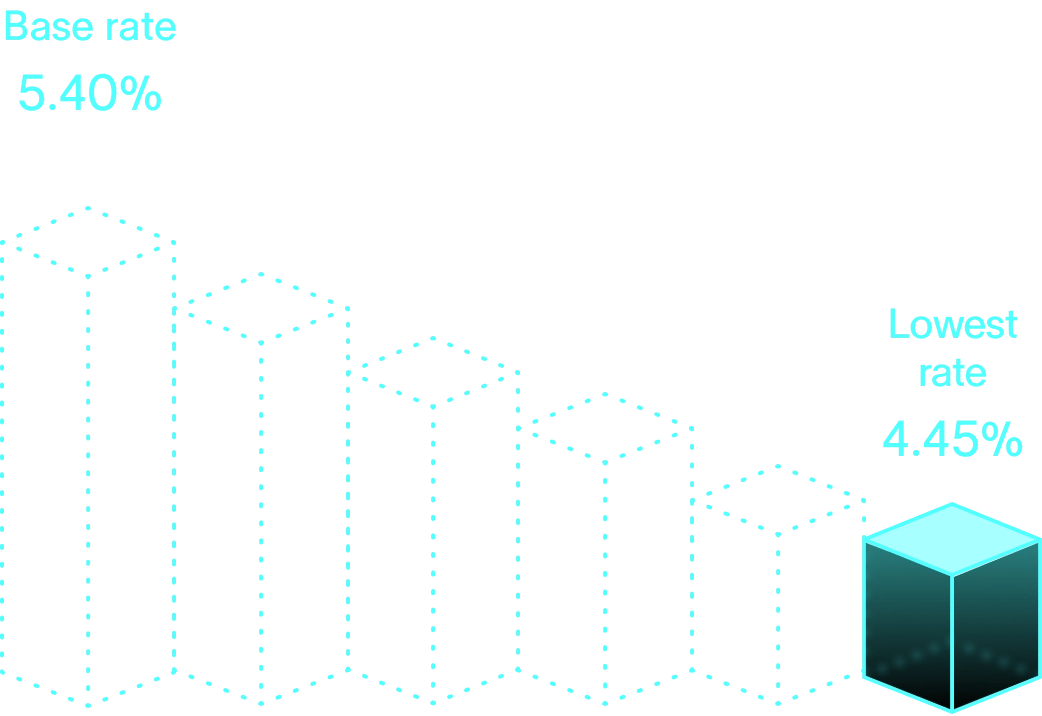 Margin New Rates